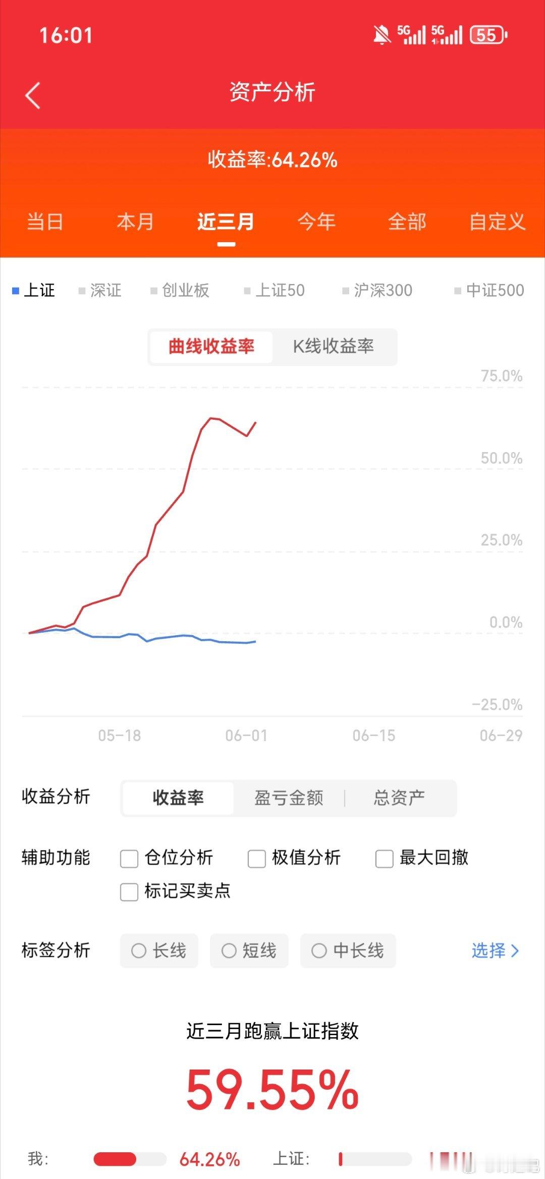 2026.6.2晚间上市公司重大事项公告【一】：一、重大事项公告：1、中国电信：