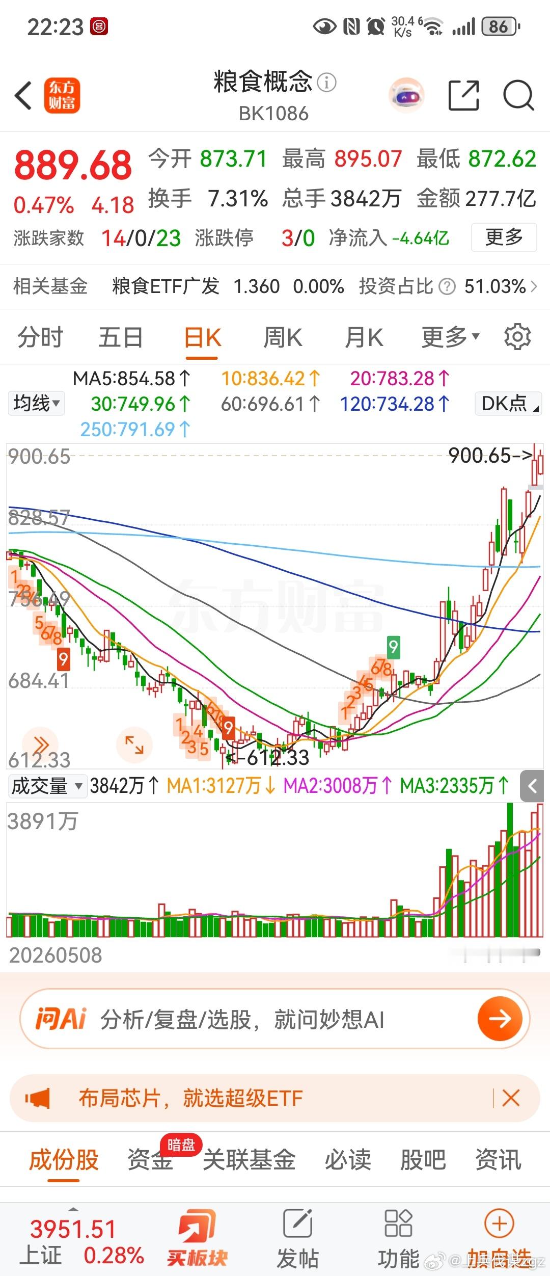 美股海力士创新高了，美光，闪迪看样子也是重新走出趋势了，英伟达在历史新高附近，光