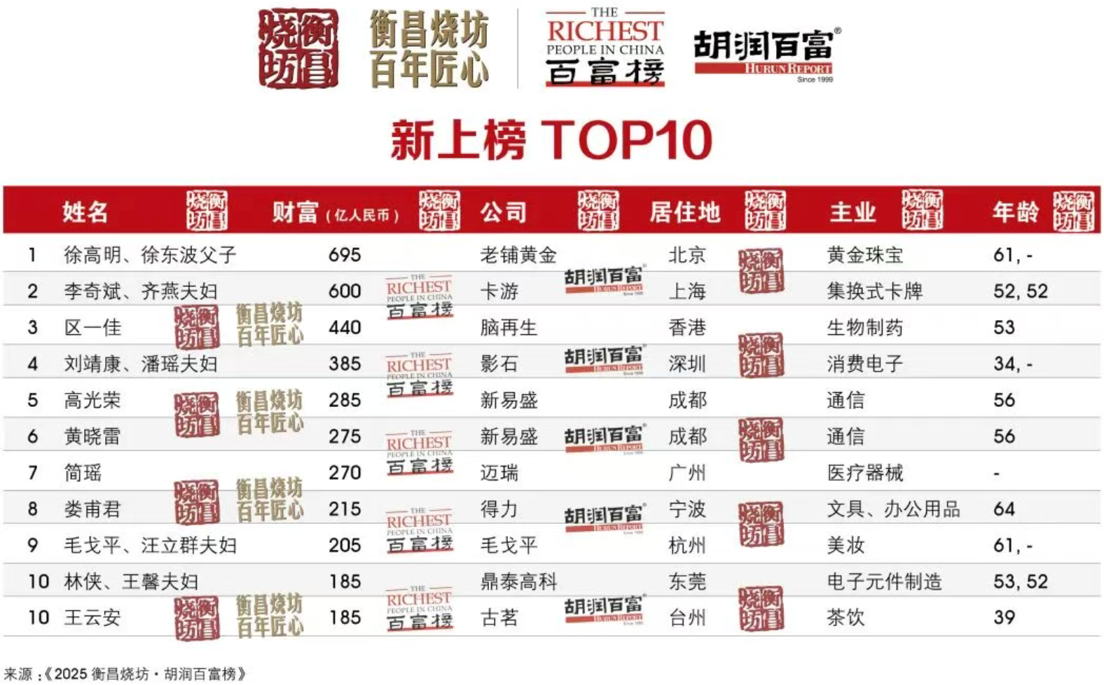 TechWeb微晚报：iPhone二十周年纪念款细节曝光，网信办整治网络直播打赏乱象