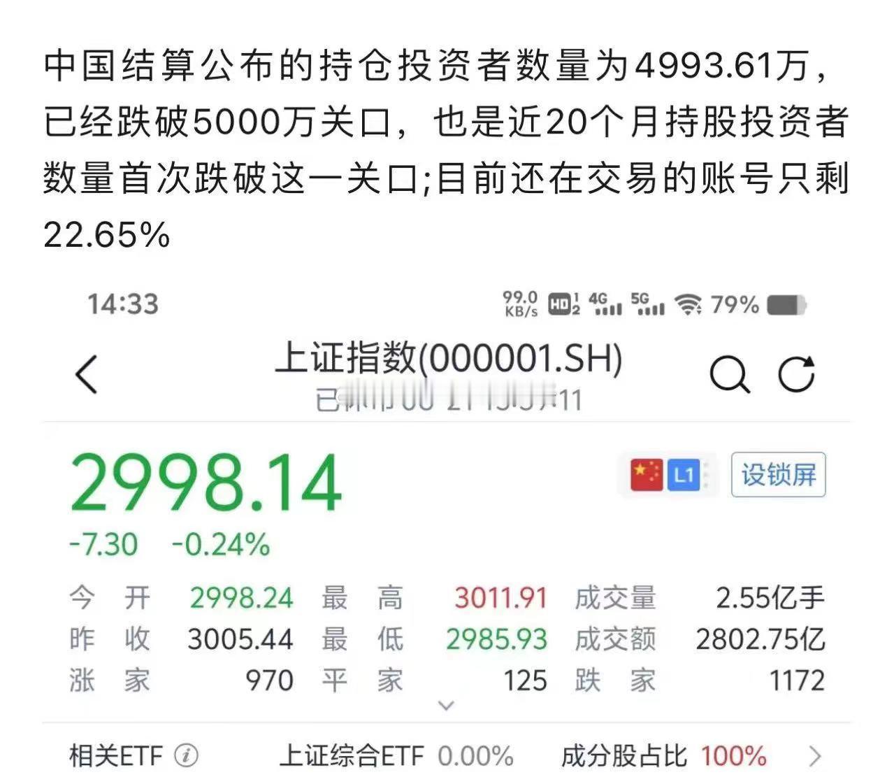 看到一组有意思的数据：中国结算公布的持仓投资者数量为4993.61万，已经跌破5