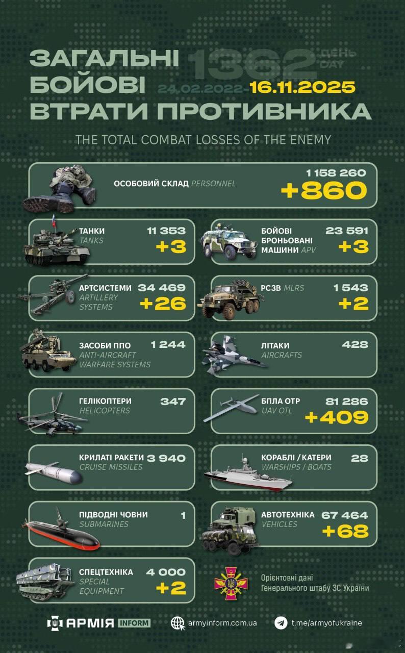 “世界第二军”俄罗斯只示范一次现代战争速度1小时22分又1362天乌克兰武装部队