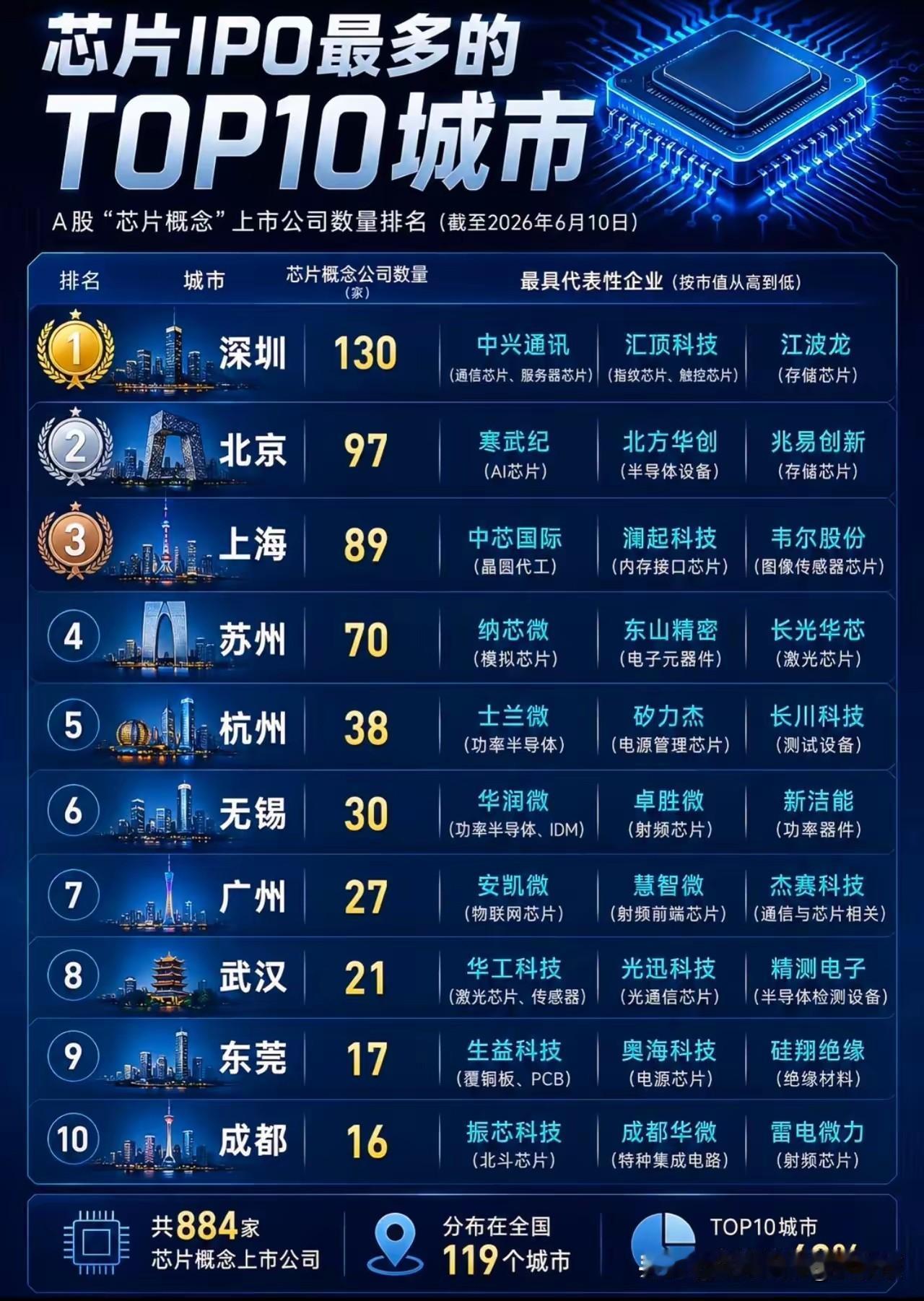 这就是城市的活力
学生找工作要尽量去活力强的城市