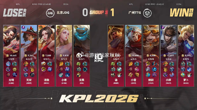 涵苏烈满分开团JDG对战TTG在JDG对战TTG的第一小局，TTG1:0JDG涵