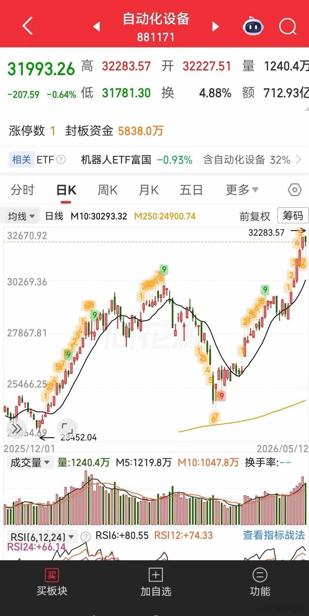 人形机器人重点关注的十家公司1、中大力德：特斯拉、宇树、智元人形机器人、减速器概