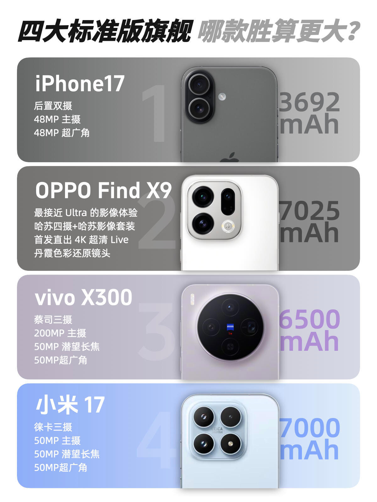 一篇看懂 | 2025下半年标准版旗舰怎么选