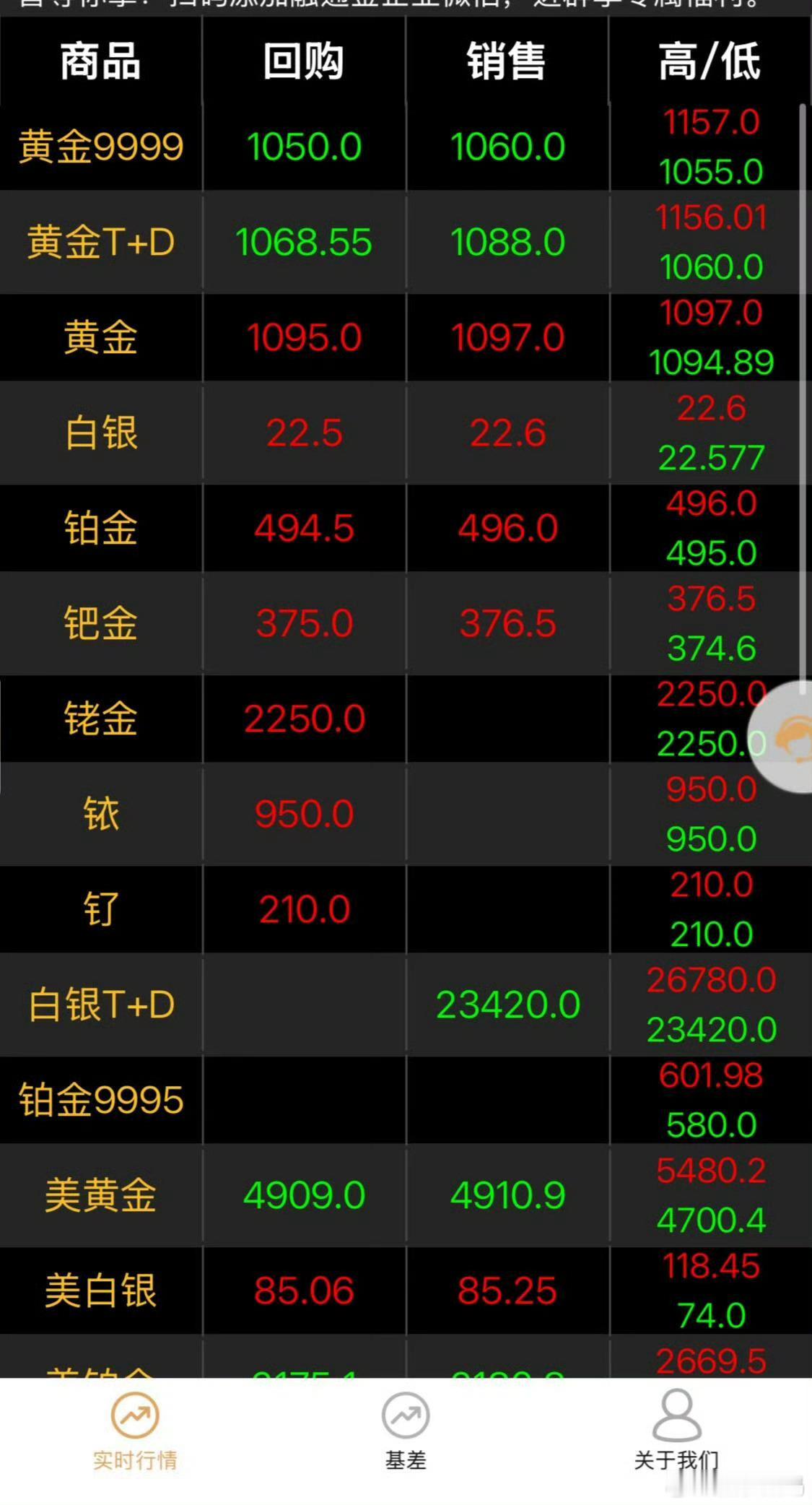 金价波动现货黄金价格跳水超10%，白银一度暴跌近36%。说实话是真的吓人。昨晚黄