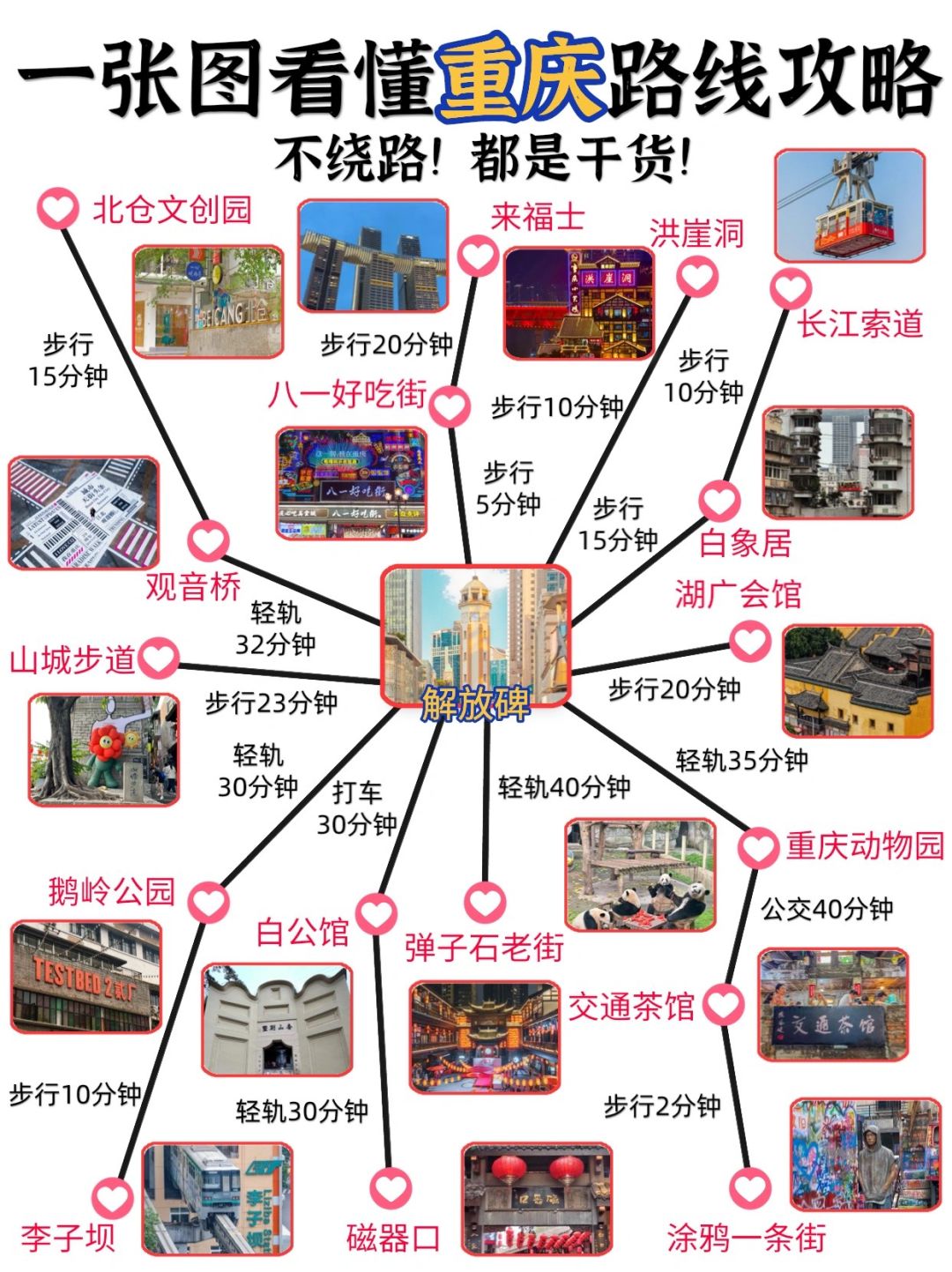 秒懂重庆｜不允许还有人没看过这份攻略💗