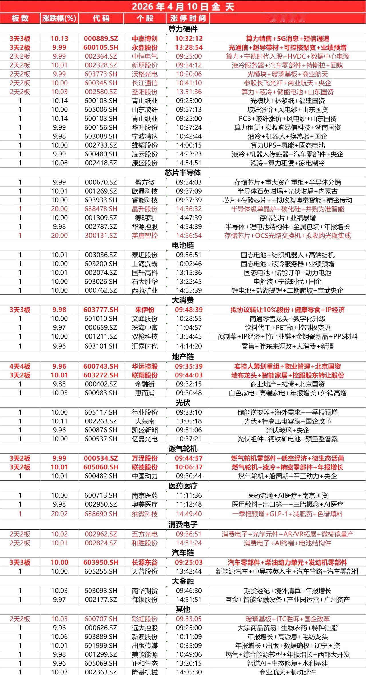 封板个股（4.9）