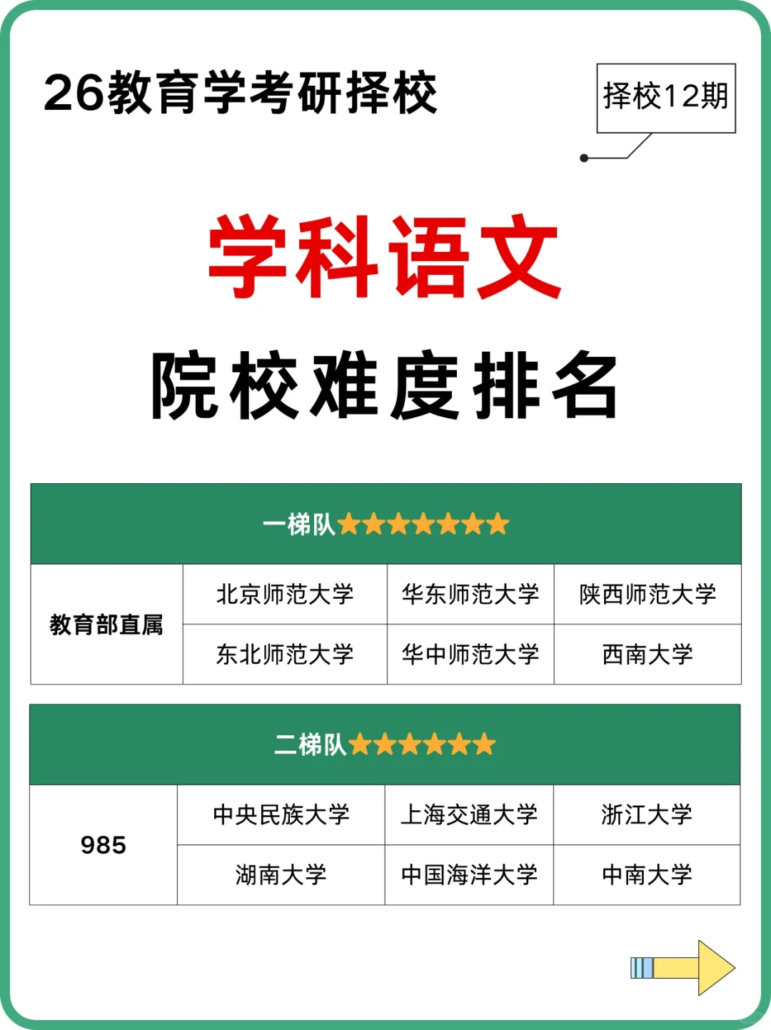 听劝！26学科语文选对学校🏫上岸真的不难！