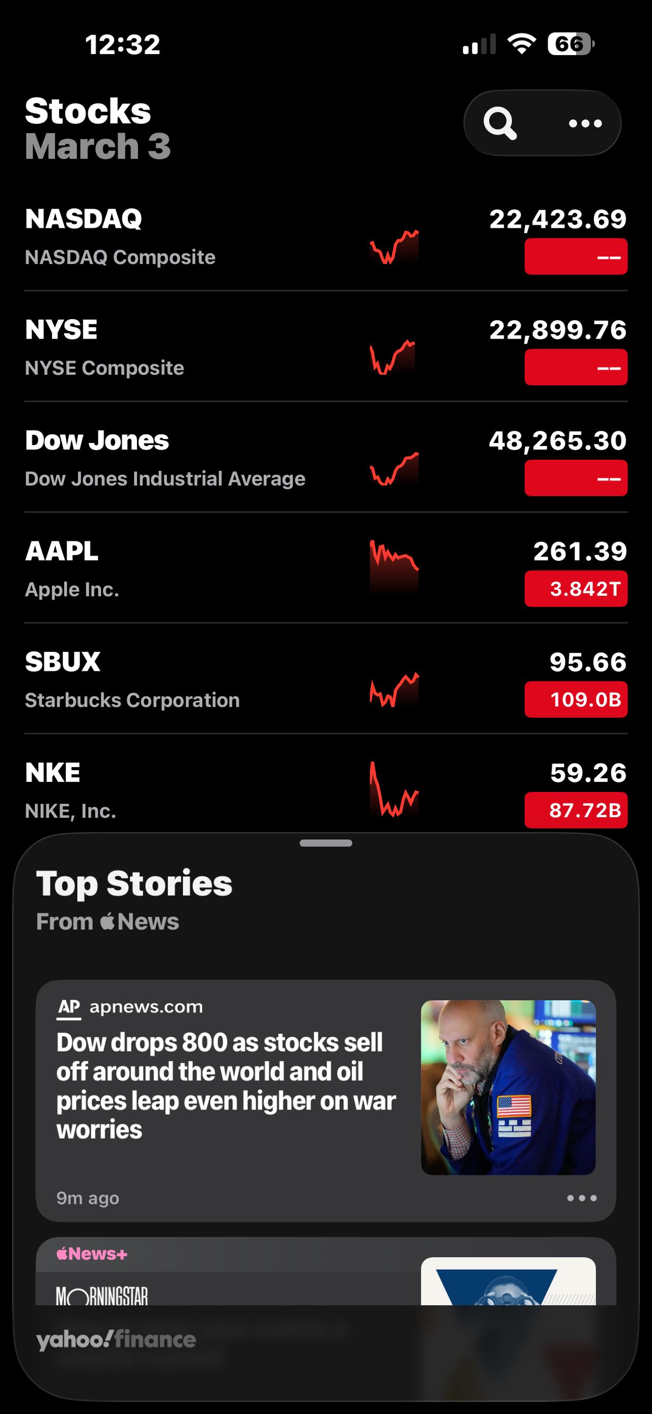 3/3/中午股市📈回来一点了！

苹果🍎股一直徘徊多灾多难😄，但是大概五年