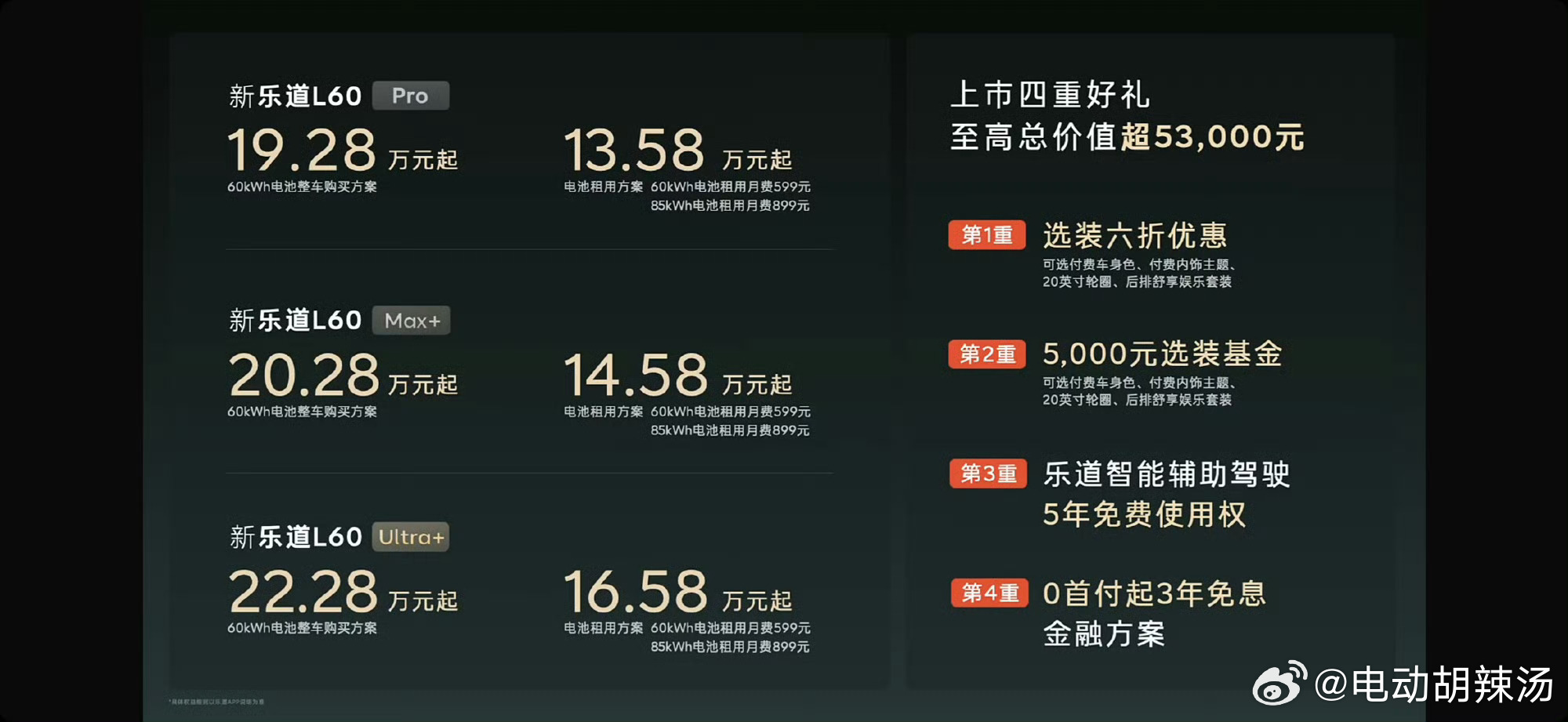 新乐道L60价格 确实有惊喜，但是距离杀疯了我觉得还是有点距离，要是顶配落到20