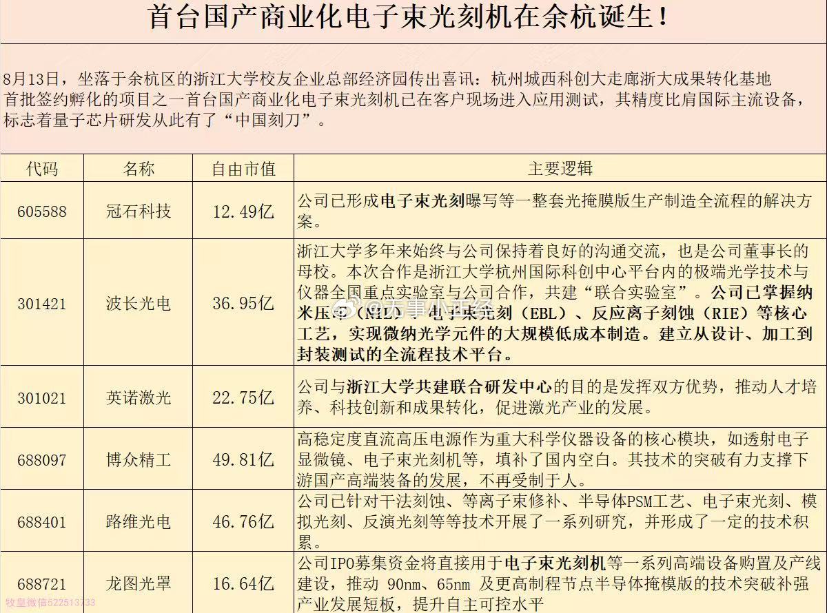 首台国产商业化电子束光刻机在余杭诞生! ​​​
