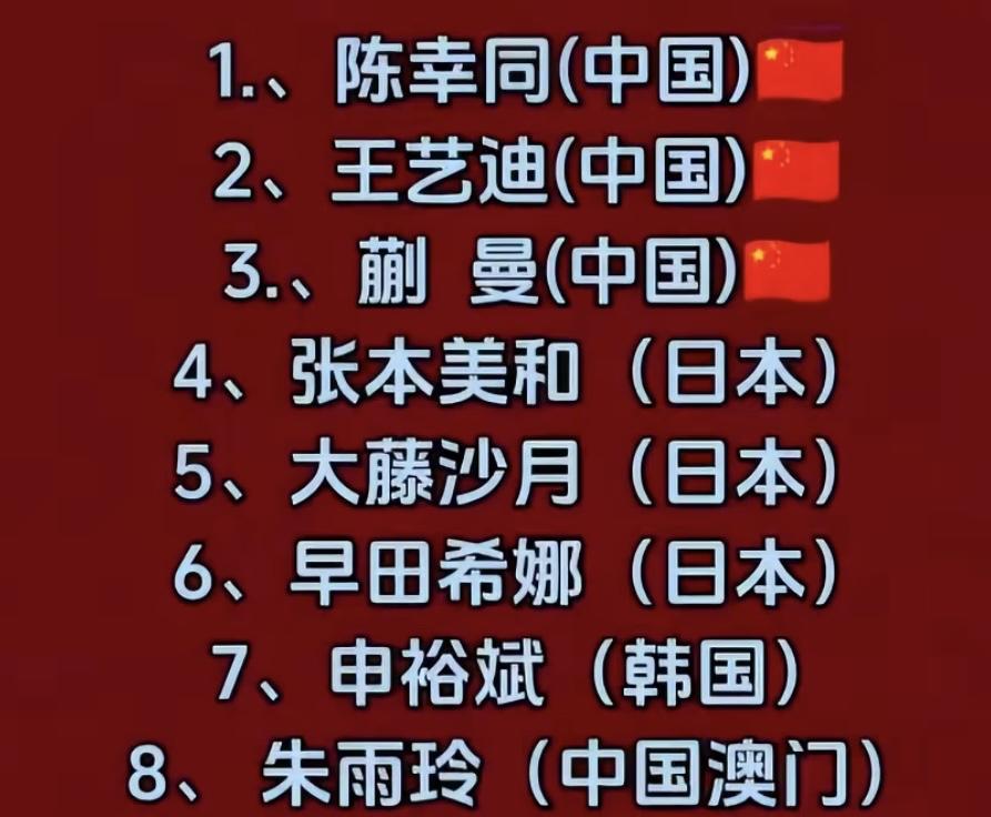 今天，🏓横滨冠军赛女单八强席位将全部产生。国乒的陈幸同已经晋级八强。
刚看到有