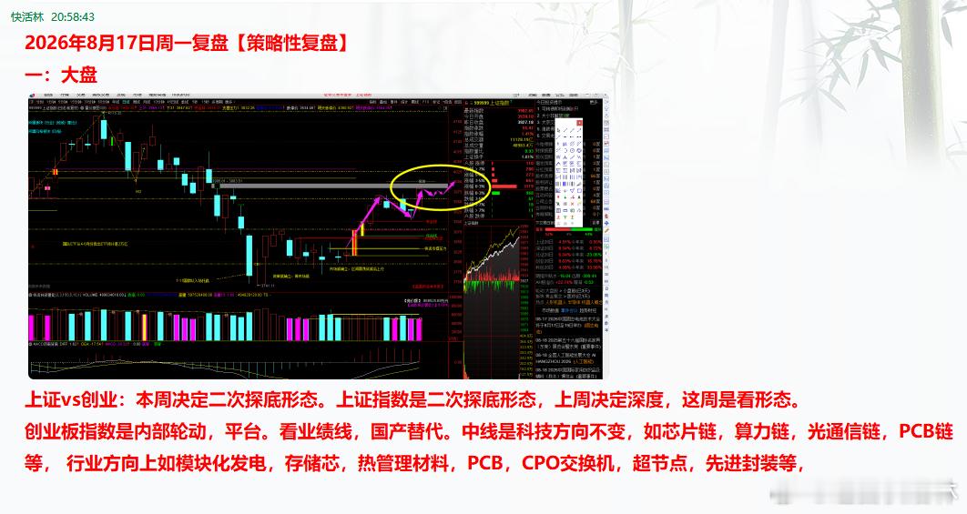 a股大盘铁粉福利 2026年8月10日周一复盘推演【如图】，仅供参考。因很多粉丝