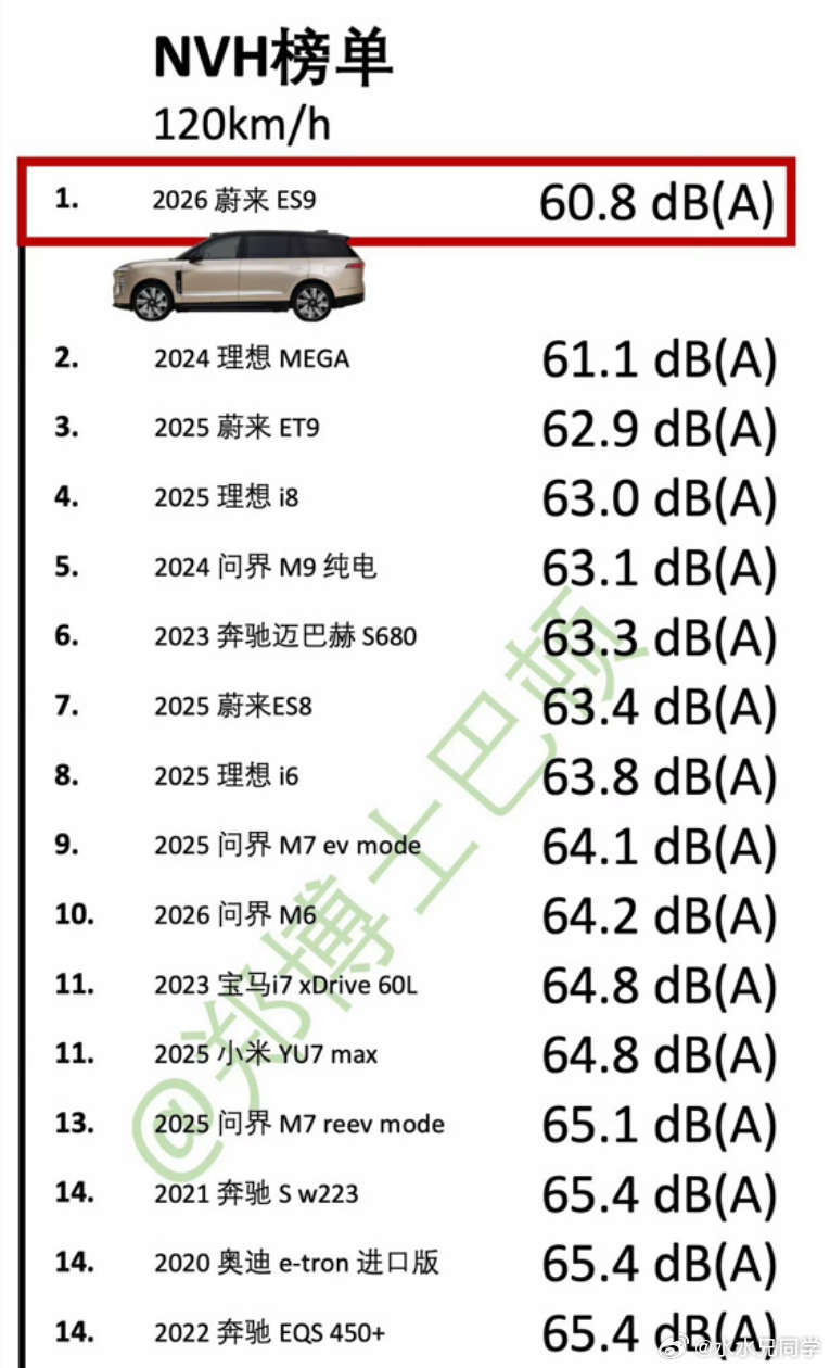 现在静谧性，不仅有民间还有官方标准了。“国家队”牵头制定的中国首个汽车振动噪声综