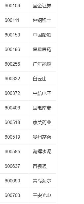 2026年初各大指数对比！就可以知道谁在砸盘？

上证50指数！

上证50指数