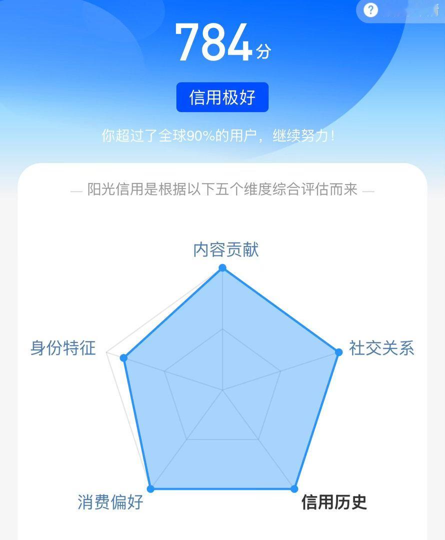 大眼给我涨涨[拜托] ​​​