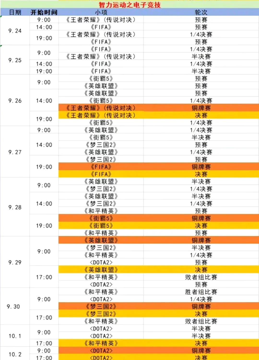 网传亚运会电竞项目赛程，英雄联盟为和平精英让路！
据说本来英雄联盟项目的决赛是在