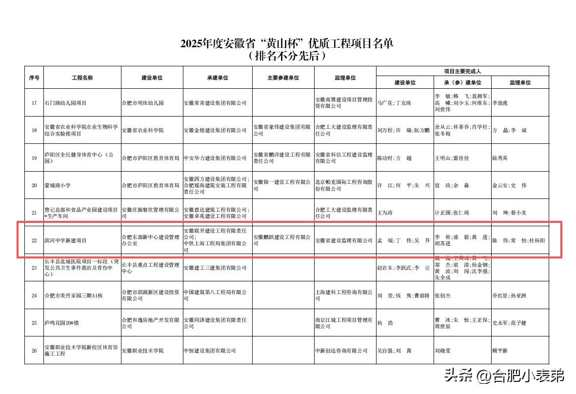 回顾项目亮点：地处东部新中心核心区，59.4亩校园里藏着5.6万平方米“全能空间