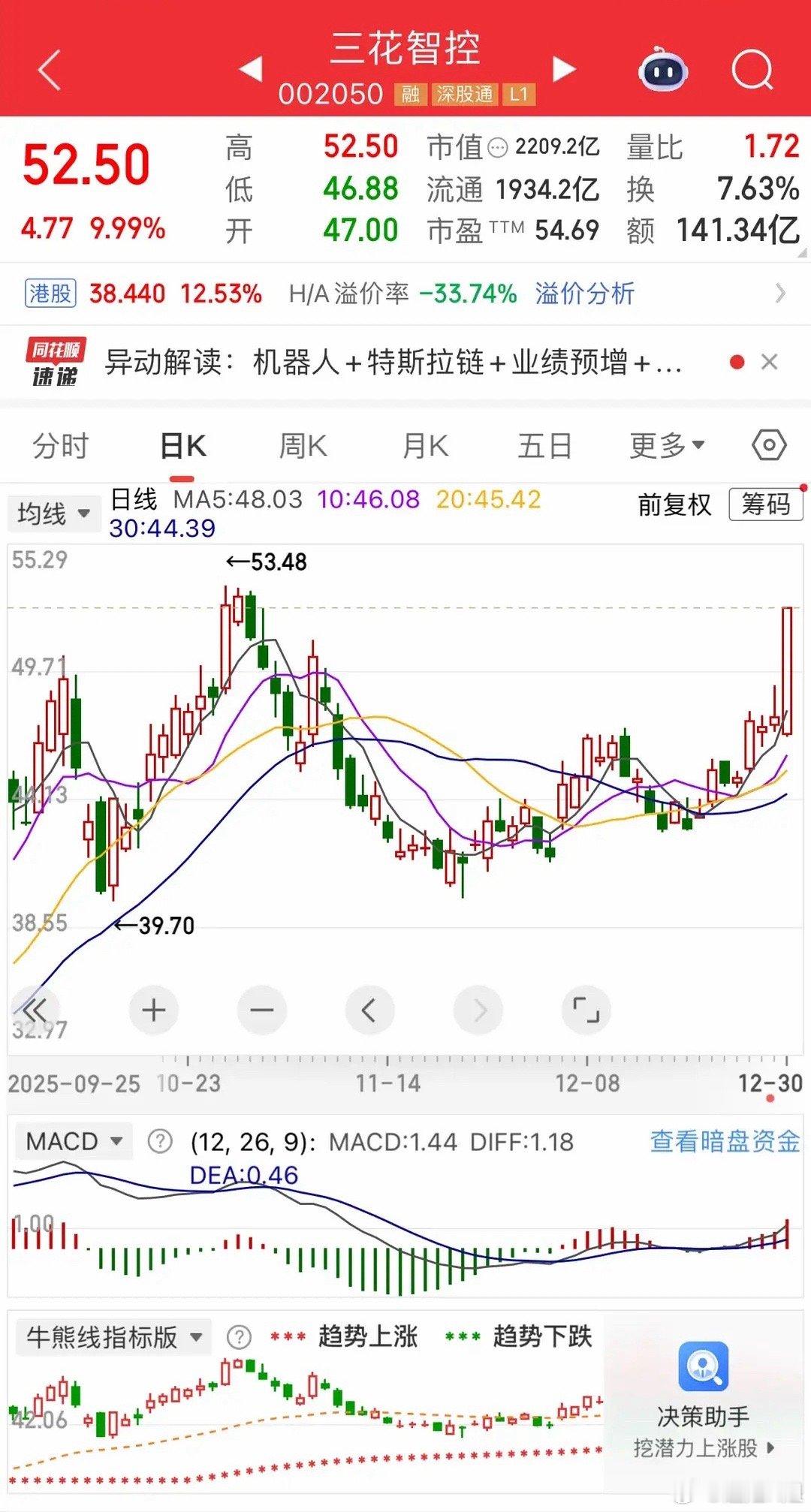游资集体转场机器人！2026财富通道已开，散户这样跟不踩坑12月A股冰火两重天：
