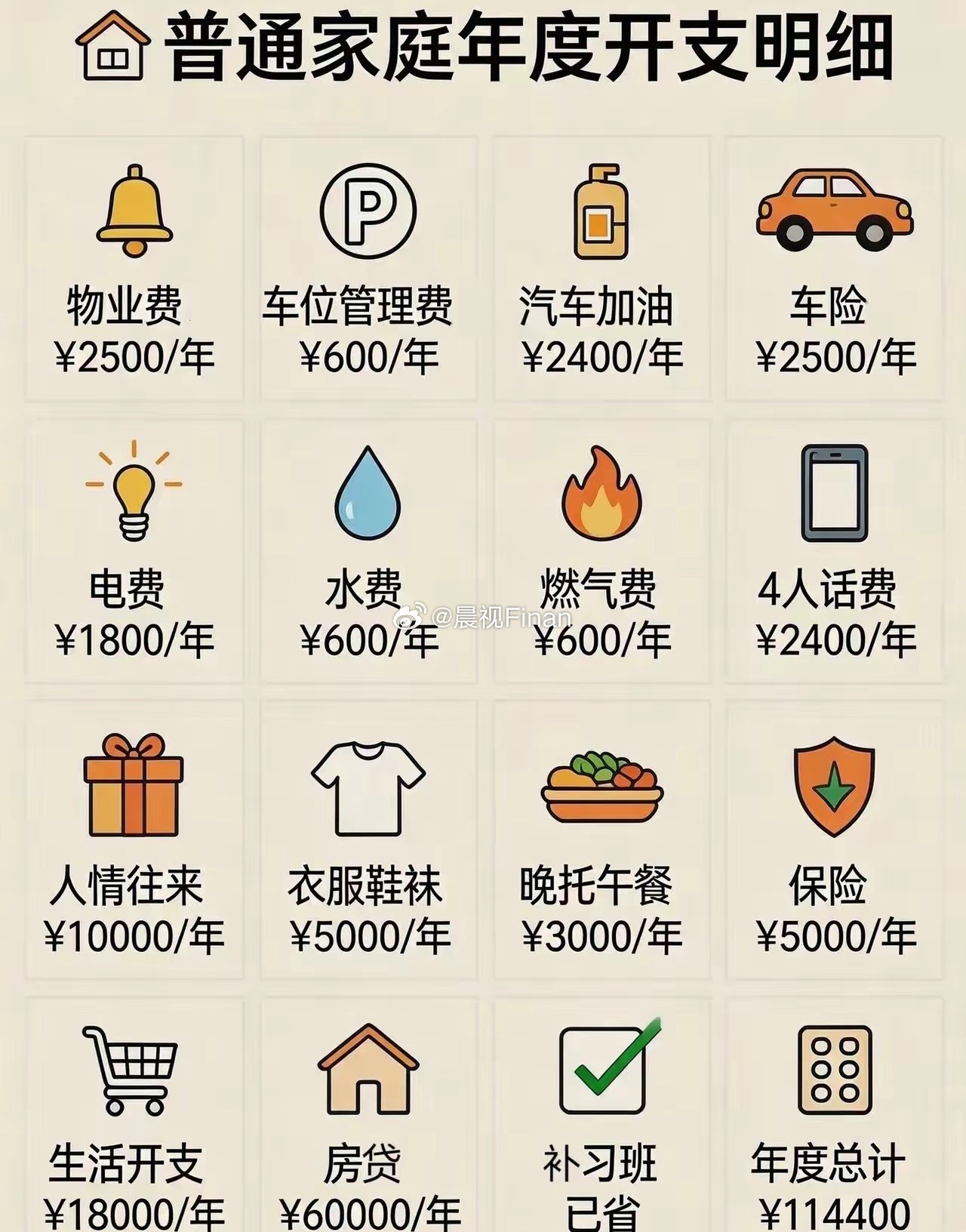 房贷……车贷，正常开销都有这么多吗