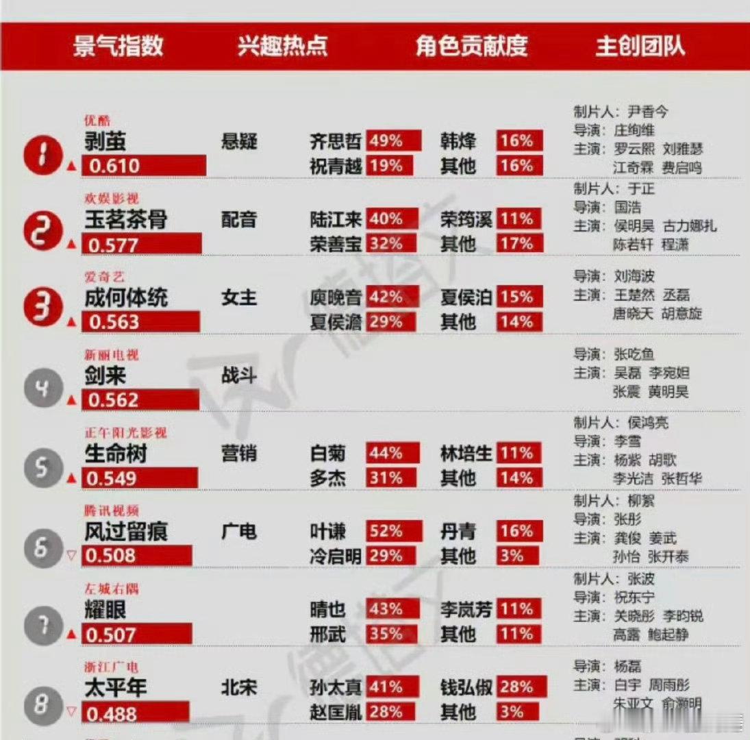 罗云熙 两部剧同时开播是谁爽了我不说 追剧党原地起飞！罗云熙双剧齐播，咪咕赢麻全