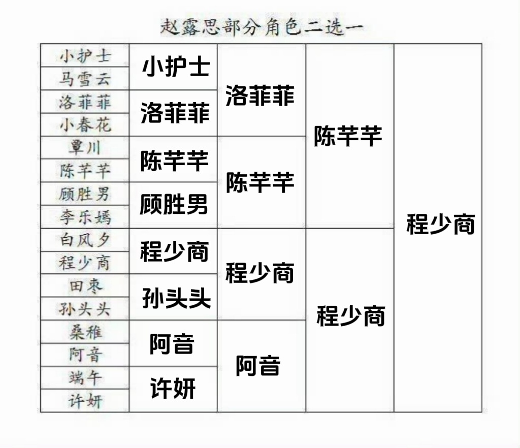 嫋嫋狠狠拿下第一！