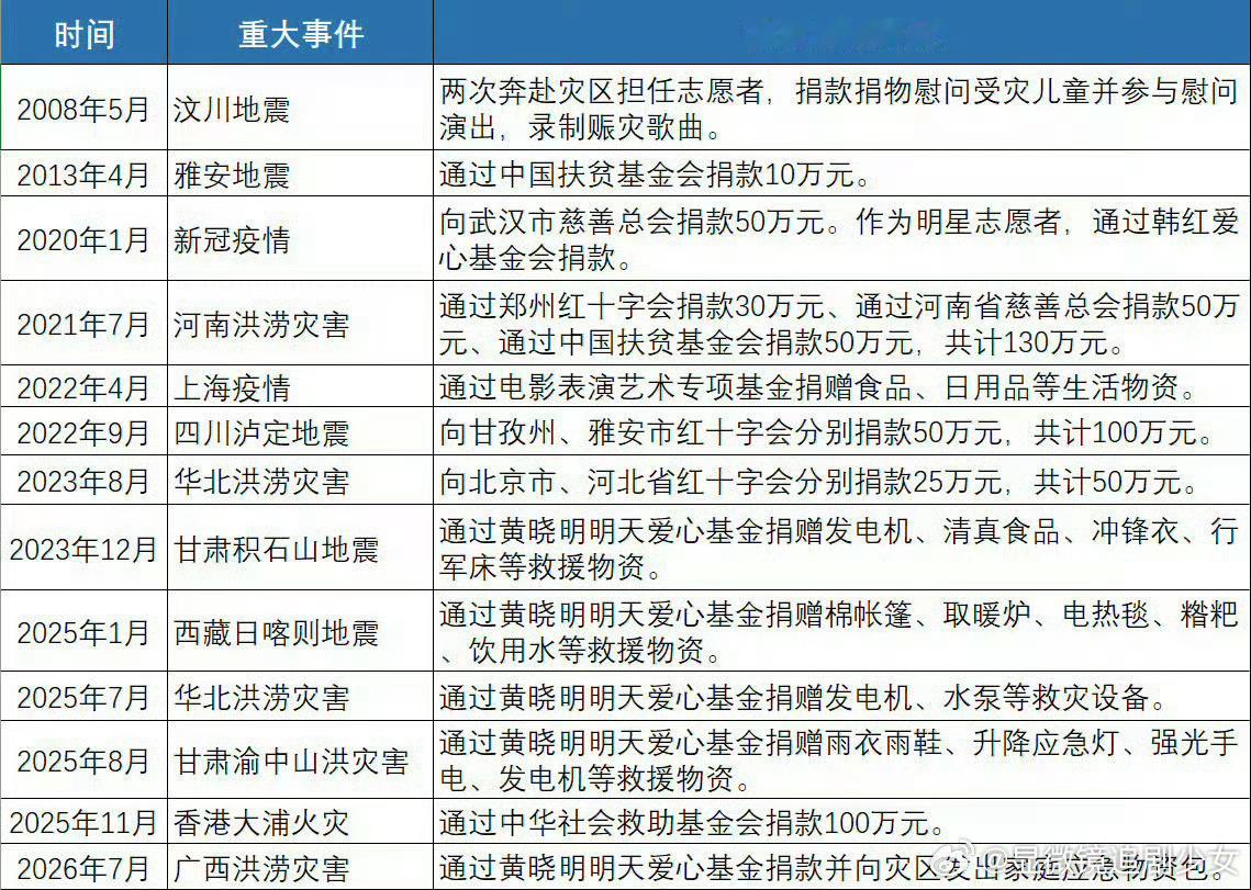 杨紫做公益参加慈善活动一直冲在前面 杨 紫做公益参加慈善活动一直冲在前面、发个i