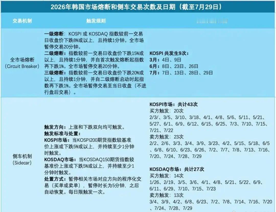 韩国将限制杠杆ETF交易【韩国财政部长致歉】当地时间周三，在韩股连续两日熔断后，
