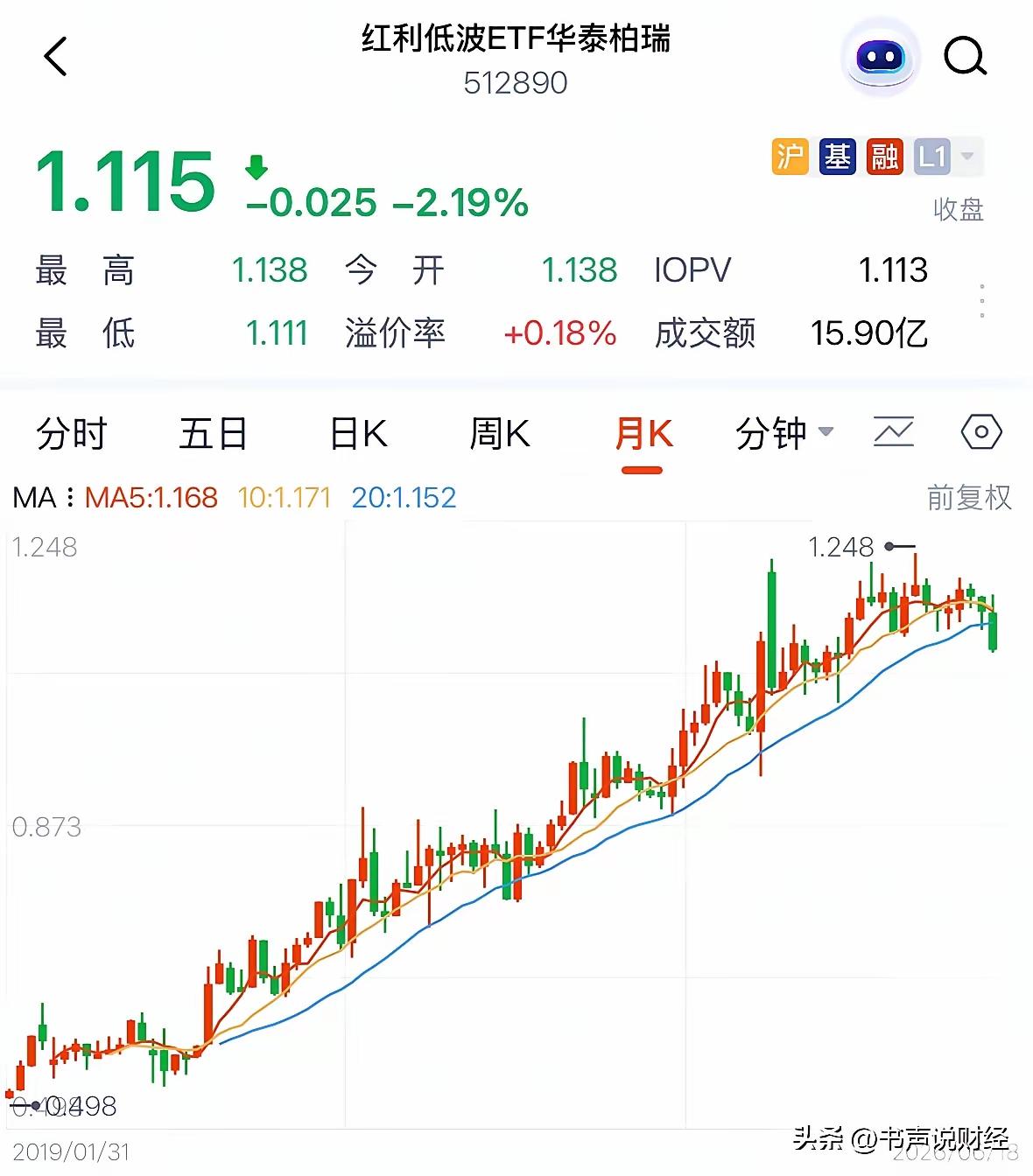 今天就撕开红利基金的遮羞布，别再被“稳稳赚钱”的说法忽悠了。
 
2021年让大