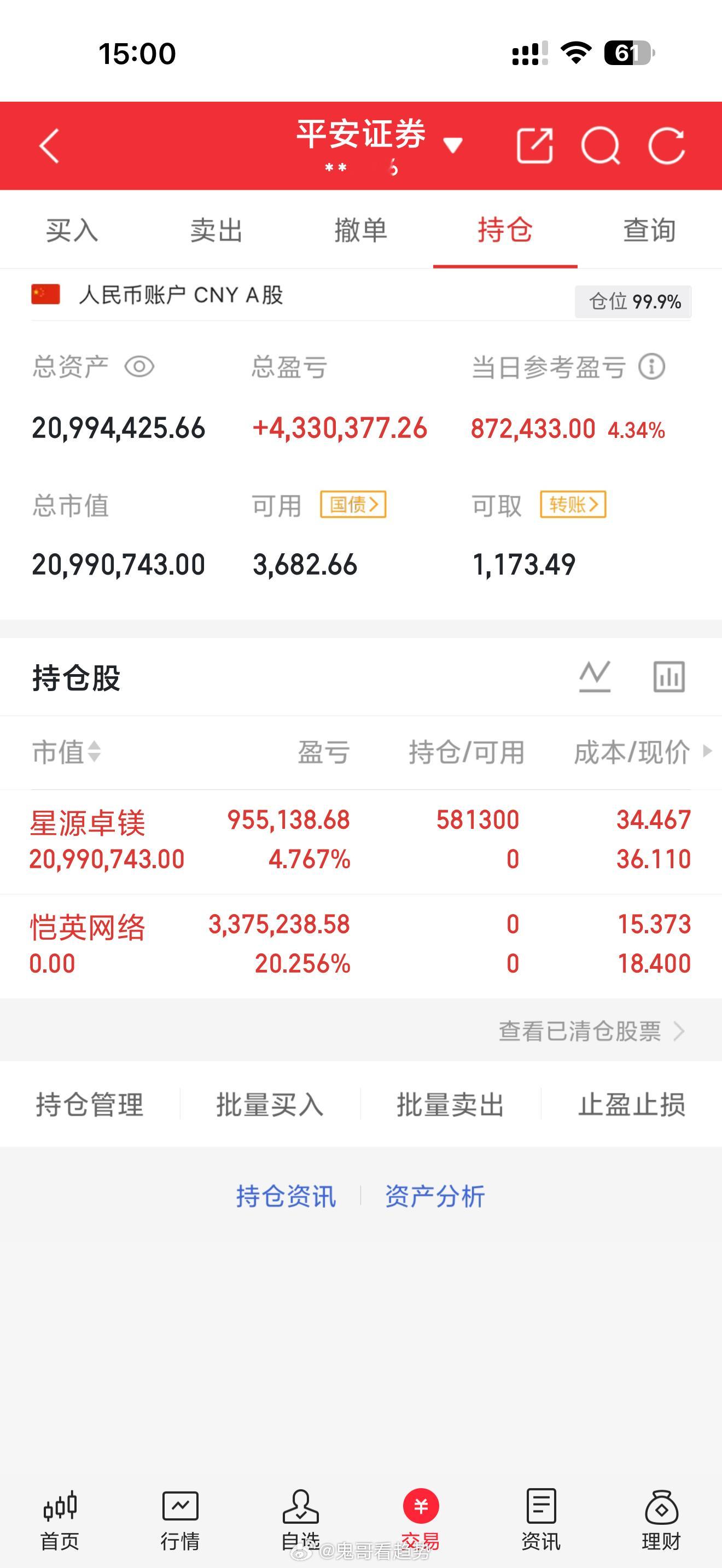 收盘了，早上的实盘进入的星源卓美，收盘8个多点，希望明天继续反击！收到的点个赞回