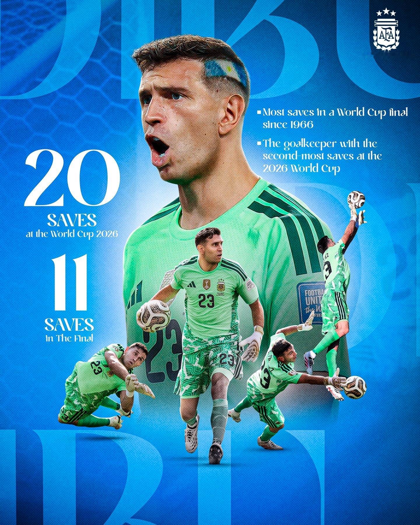 阿根廷国家队分享迪布数据：～～迪布，总是迪布🧤🇦🇷世界杯
