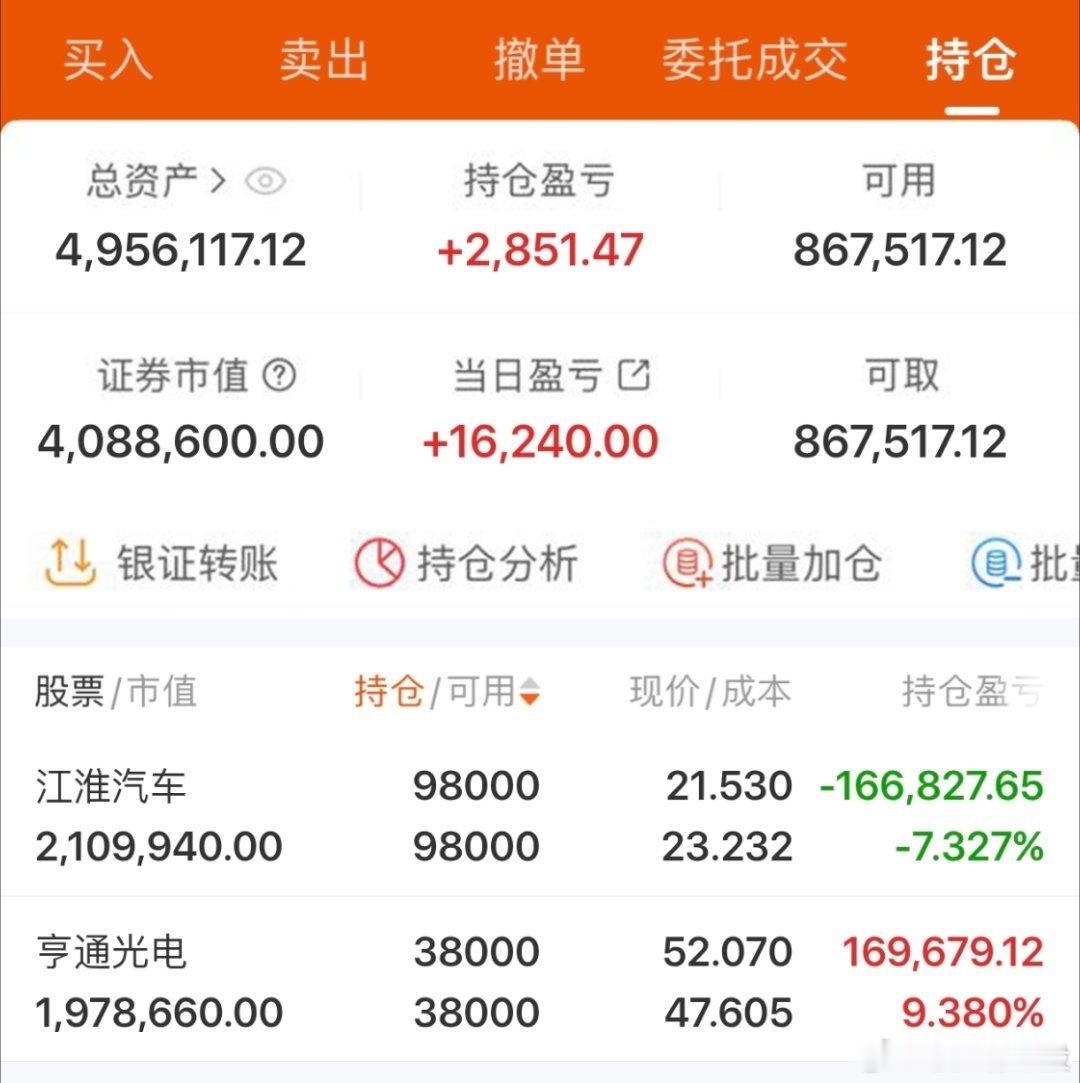 $亨通光电 sh600487$ 2026年实盘记录200个本炒股之旅（第160天