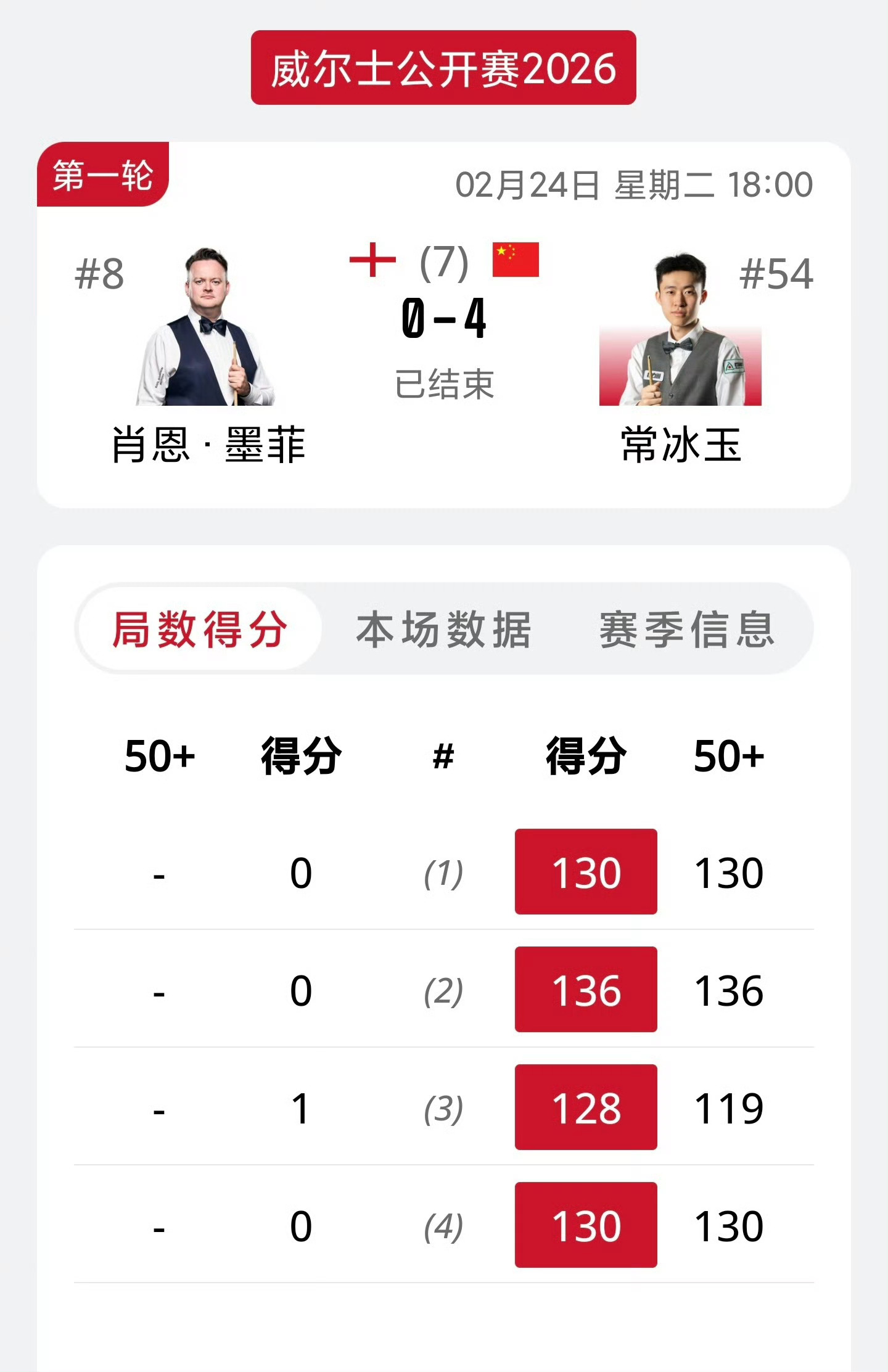 2026斯诺克威尔士公开赛 中国斯诺克又一超神时刻，威尔士公开赛上，常冰玉面对墨