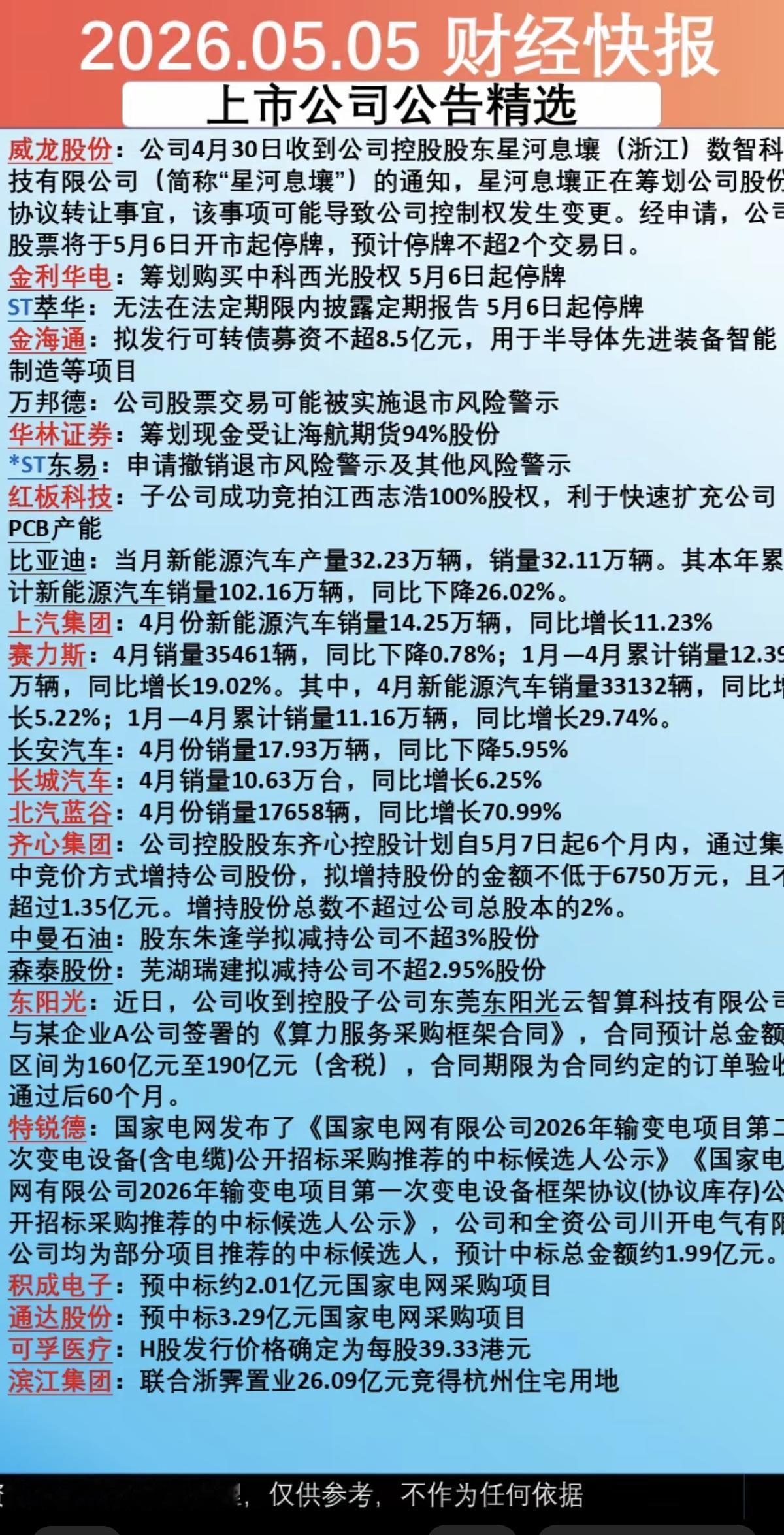 5.6周三  上市公司公告精选汇总！

23家公司发布公告！
主要涉及：停复牌、