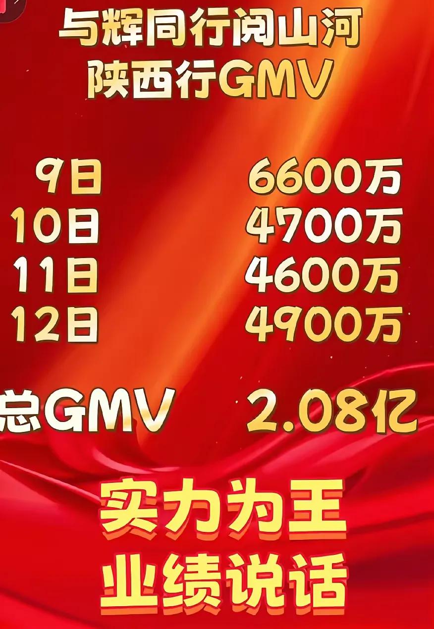 《董宇辉“与辉同行”陕西专场，战绩斐然！》

“与辉同行”陕西专场，那可真是一场