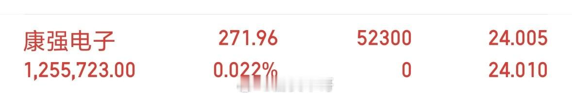 康强电子002119低吸上车 