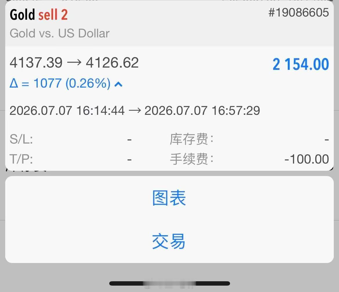 7月7日黄金第2单总结：110点止盈离场 看准上方承压压力，在 4137 附近顺