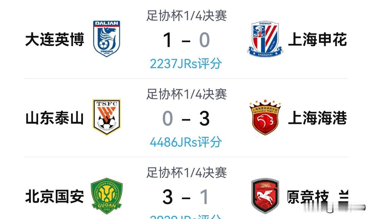 足协杯八强战多点爆冷！国安3‑1陇原竞技，泰山主场0‑3不敌海港，英博点球绝杀申