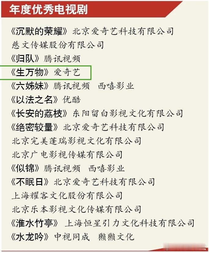 “TV地标”（2025）广电和网络视听综合实力大型调研报告——2025年电视剧发