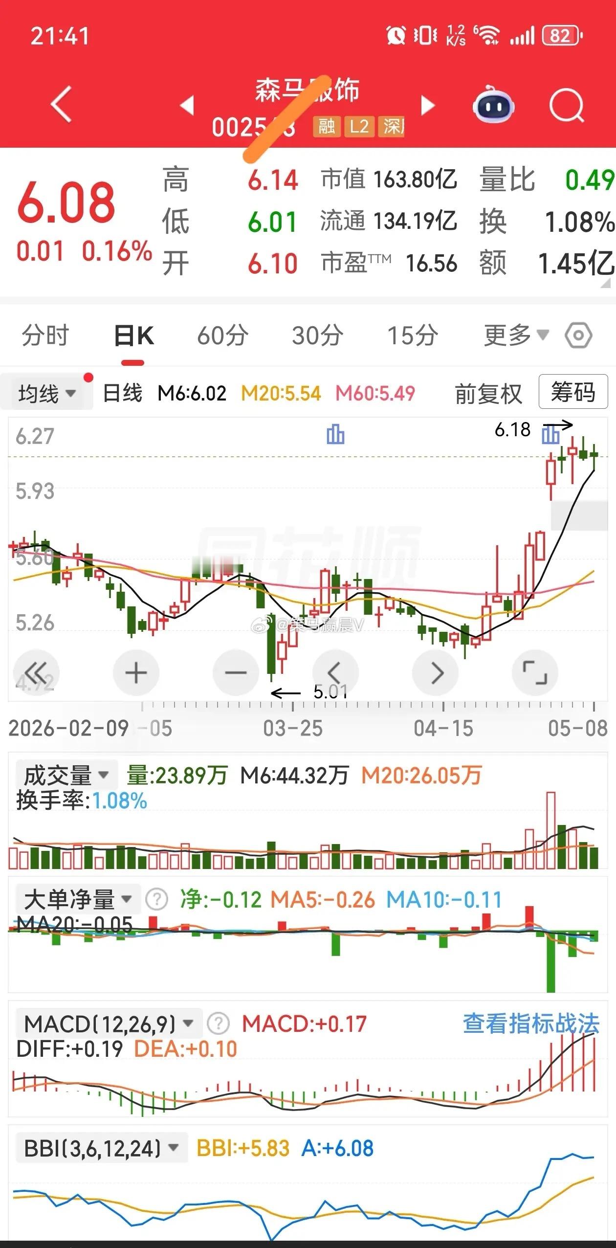 个股要强势，所属板块也要强势。标的要优质，市盈率要低，业绩要有增长性。怎么选？自