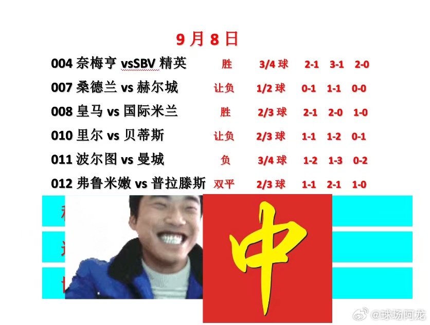 9.8今日欧冠杯看法。英联杯和解放者杯同步进行。欧冠杯解放者杯英联杯足球比赛皇马