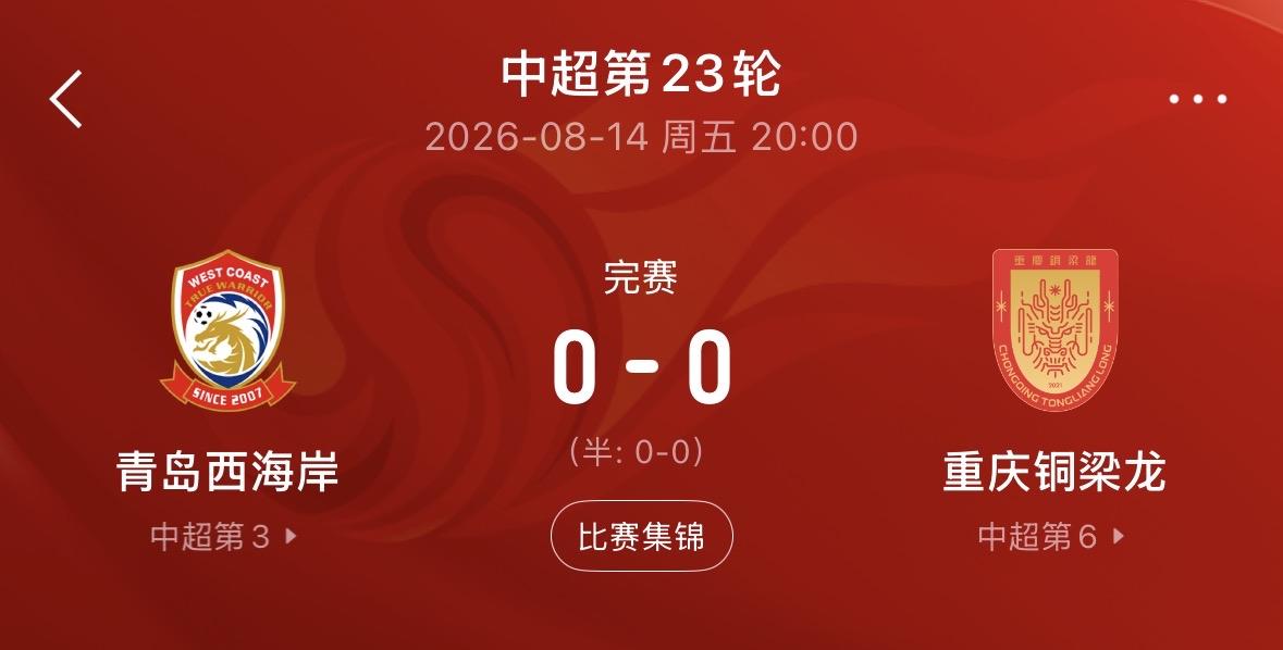 【中超第23轮，​重庆铜梁龙被青岛西海岸逼平，​已七轮不胜，​为何？​】
中超第