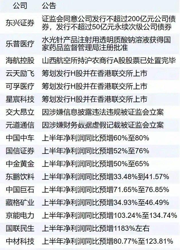 《新华财经早报》核心信息拆解（7月12日），有雷票及时操作（一）政策与市场影响维