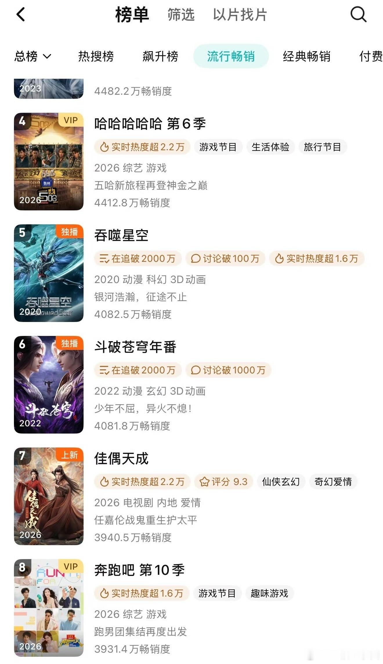 佳偶天成昨日单更，云合15.4，稳住了！年榜再升一位！腾讯站内拉新连升两位！任嘉