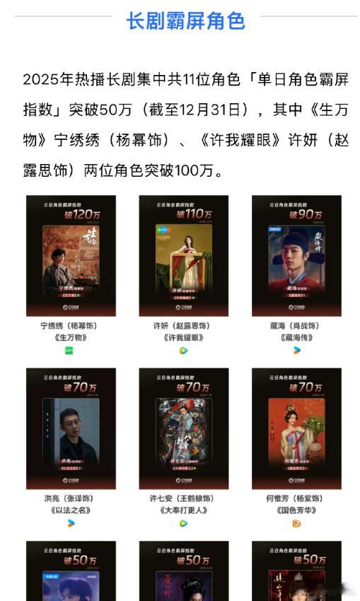 2025年度霸屏角色长剧霸屏角色2025年度霸屏角色！！！《万物生》杨幂&宁绣绣