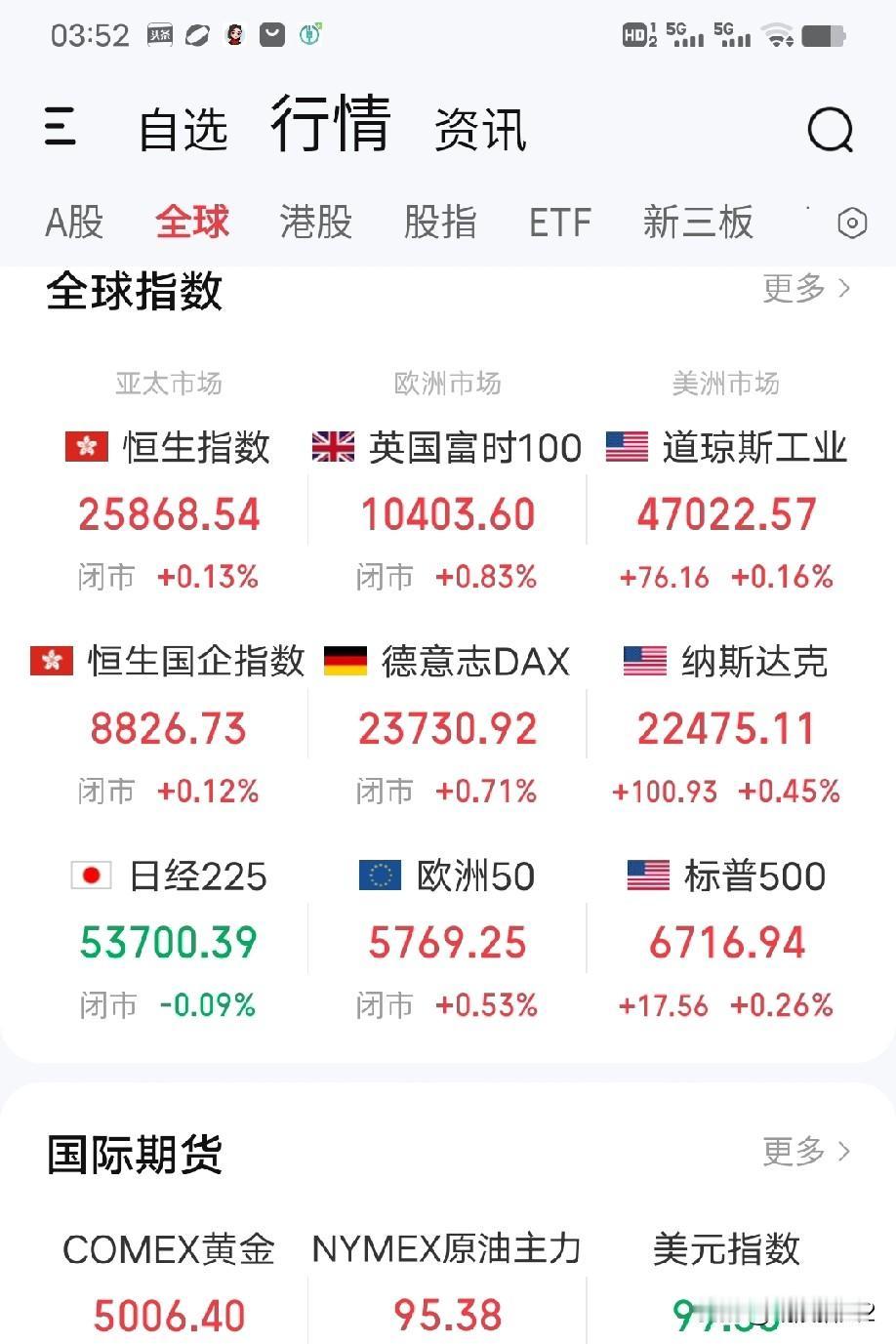 3月18日早评。中东冲突转眼已经来到第19天，市场正在慢慢消化战争所带来的消积负