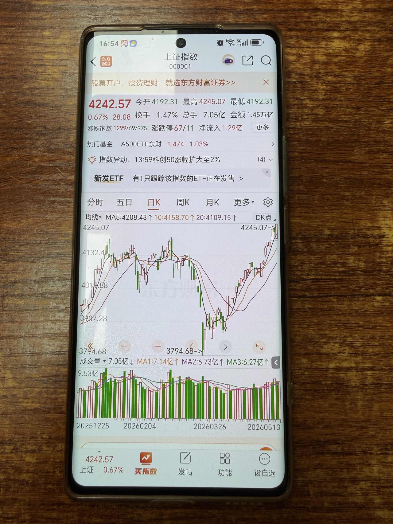 这是什么牛市，我亏了20%，还是年后低位进的