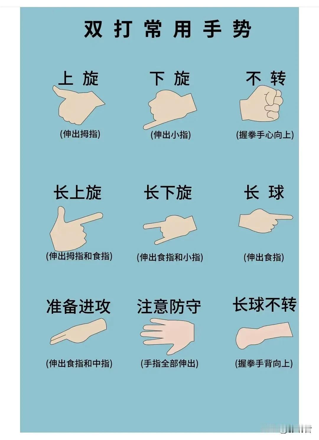 伸出拇指，表示上旋。
伸出食指，表示长球。
伸出食指和中指，表示准备进攻。
……