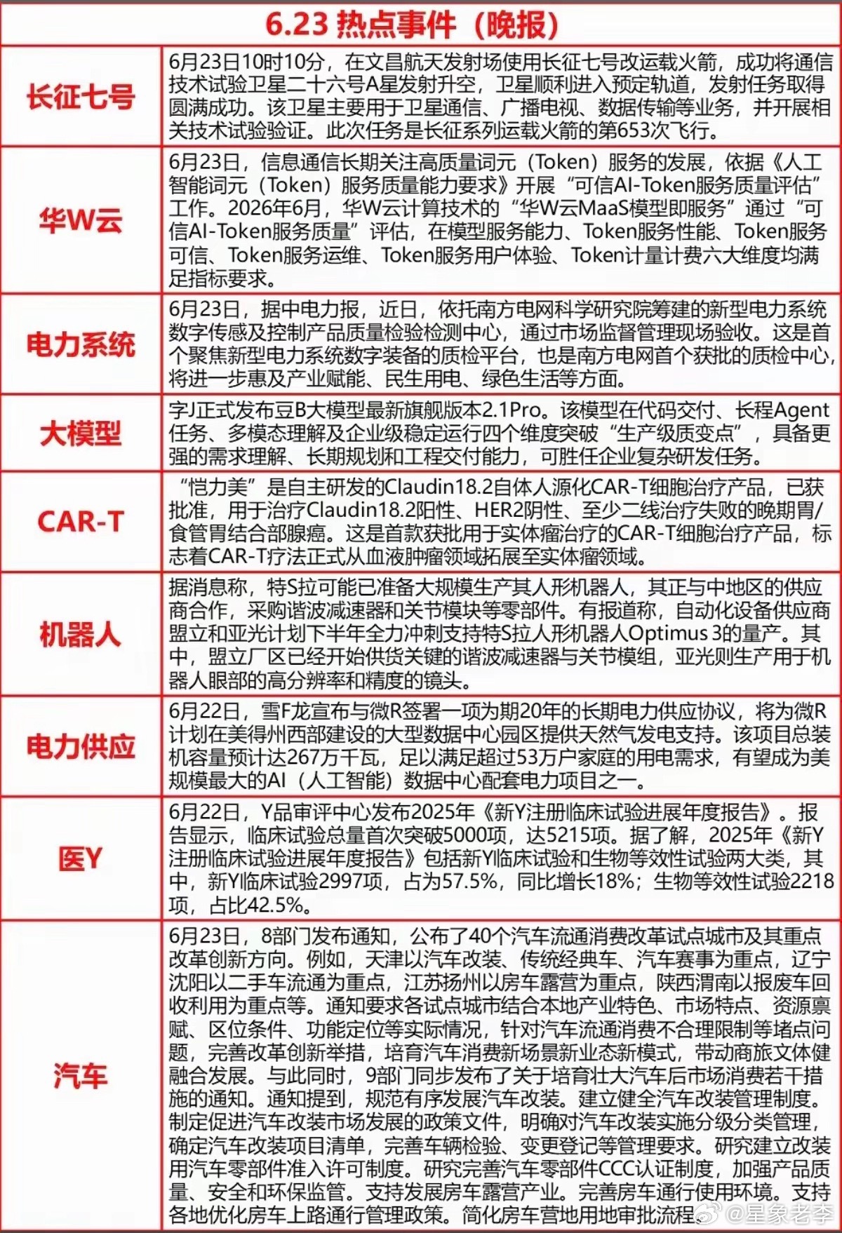 6.24周三  盘前：财经热点+信息参考！1.长征七号，商业航天2.华为云3.电